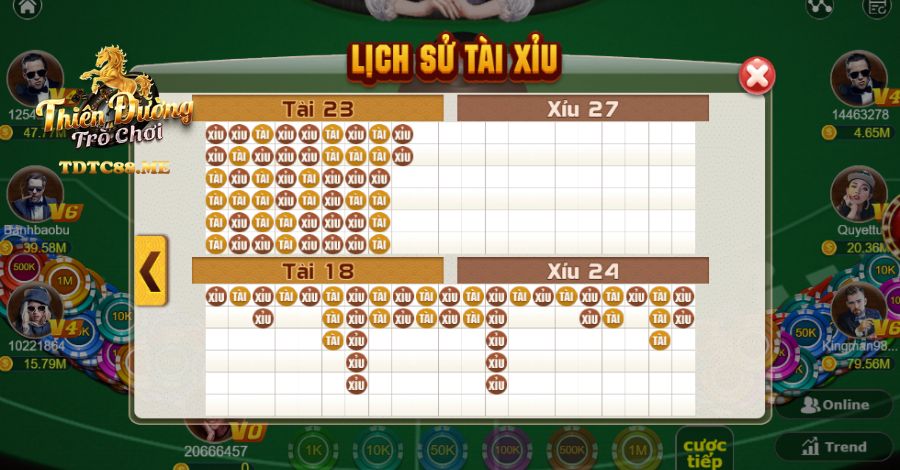 Người chơi quan sát lịch sử phiên cược để đưa ra quyết định chuẩn